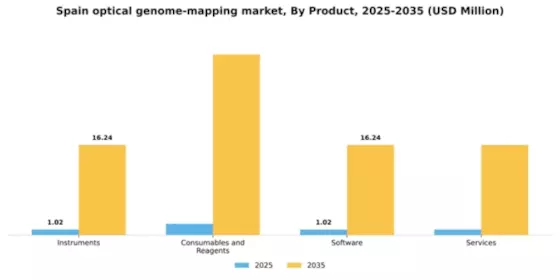 Spain Optical Genome Mapping Market Segment Image 2