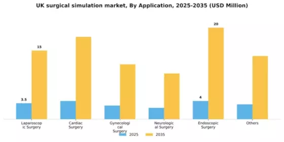 UK Surgical Simulation Market Segment Image 0