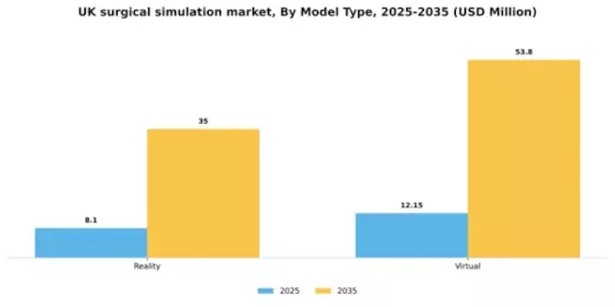 UK Surgical Simulation Market Segment Image 3