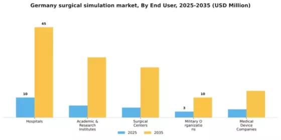 Germany Surgical Simulation Market Segment Image 1