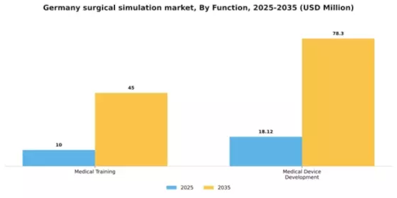 Germany Surgical Simulation Market Segment Image 2