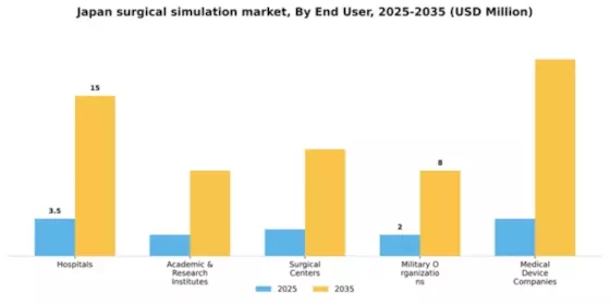 Japan Surgical Simulation Market Segment Image 1