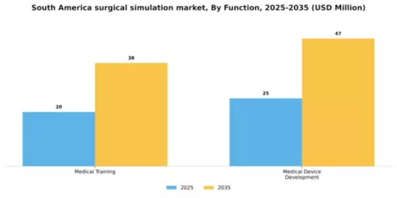 South America Surgical Simulation Market Segment Image 2