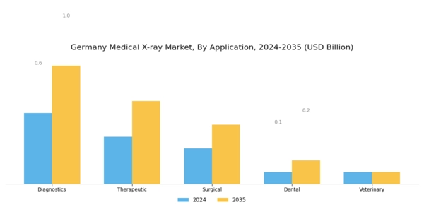 Germany Medical X ray Market Segment Image 1