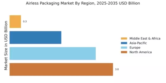Airless Packaging Market Regional Image