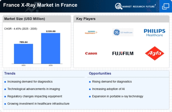 France Medical X ray Market Infographic