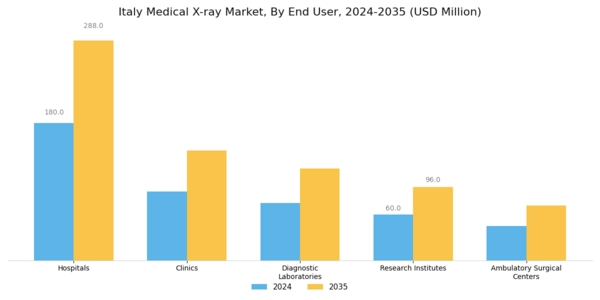 Italy Medical X ray Market Segment Image 2