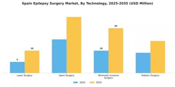 Spain Epilepsy Surgery Market Segment Image 4