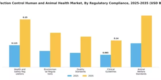 UK Infection Control Human and Animal Health Market Segment Image 3