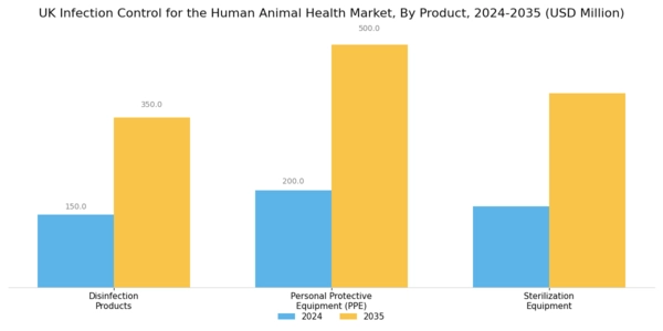 UK Infection Control Human and Animal Health Market Segment Image 0