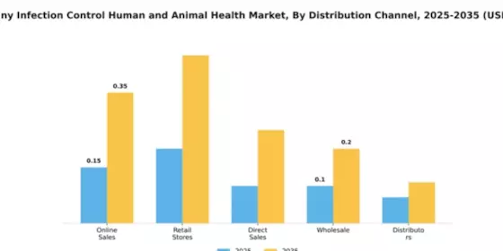 Germany Infection Control Human and Animal Health Market Segment Image 1