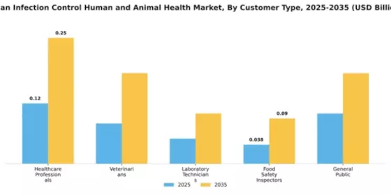Japan Infection Control Human and Animal Health Market Segment Image 1