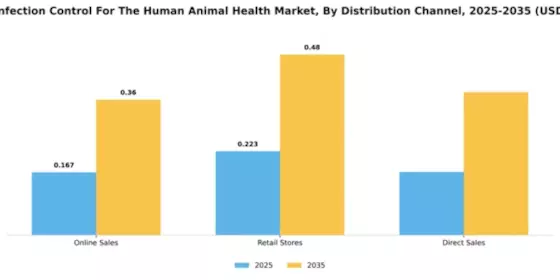 France Infection Control Human and Animal Health Market Segment Image 1