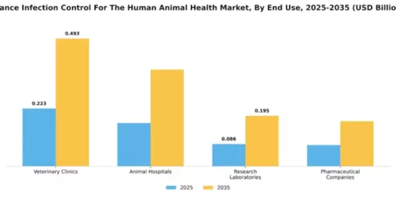 France Infection Control Human and Animal Health Market Segment Image 2
