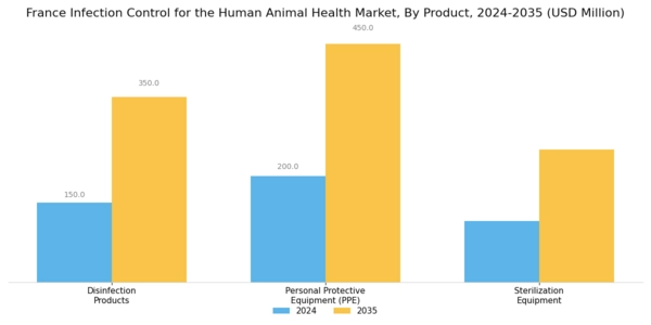 France Infection Control Human and Animal Health Market Segment Image 0