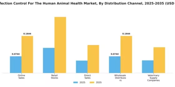 Italy Infection Control Human and Animal Health Market Segment Image 1