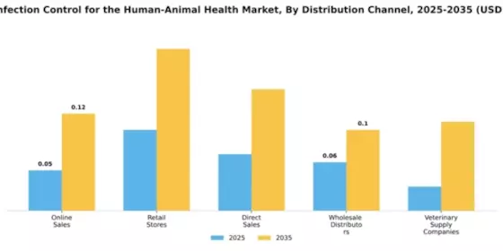 Spain Infection Control Human and Animal Health Market Segment Image 1