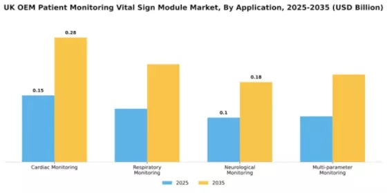 UK OEM Patient Monitoring and Vital Sign OEM Module Market Segment Image 0