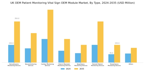 UK OEM Patient Monitoring and Vital Sign OEM Module Market Segment Image 0