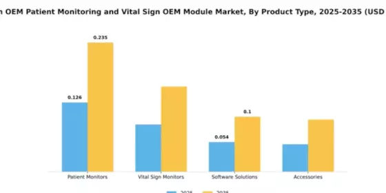 Spain OEM Patient Monitoring and Vital Sign OEM Module Market Segment Image 2