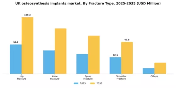 UK Osteosynthesis Implants Market Segment Image 1