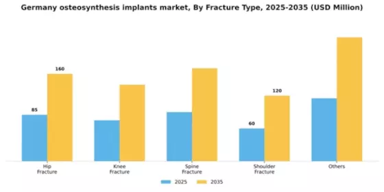 Germany Osteosynthesis Implants Market Segment Image 1