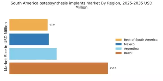 South AMerica Osteosynthesis Implants Market Regional Image