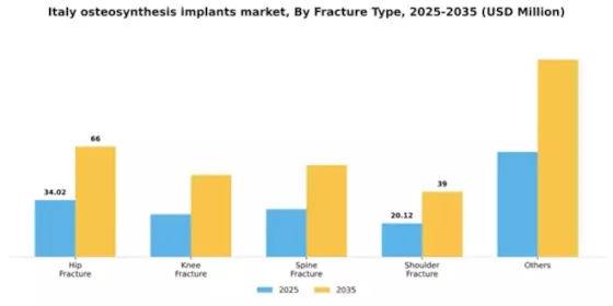 Italy Osteosynthesis Implants Market Segment Image 1