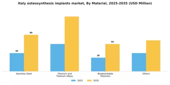 Italy Osteosynthesis Implants Market Segment Image 2