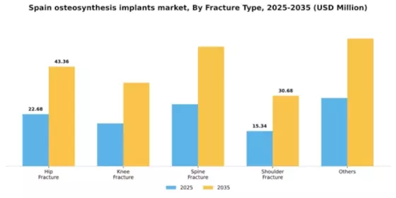 Spain Osteosynthesis Implants Market Segment Image 1