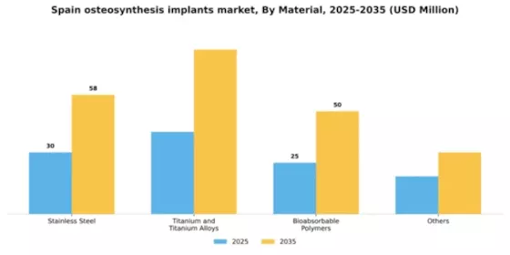 Spain Osteosynthesis Implants Market Segment Image 2