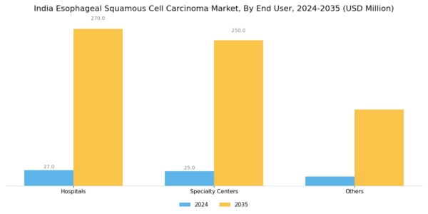 India Esophageal Squamous Cell Carcinoma Market Segment Image 0