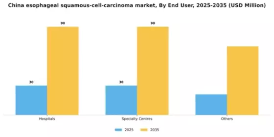 China Esophageal Squamous Cell Carcinoma Market Segment Image 1