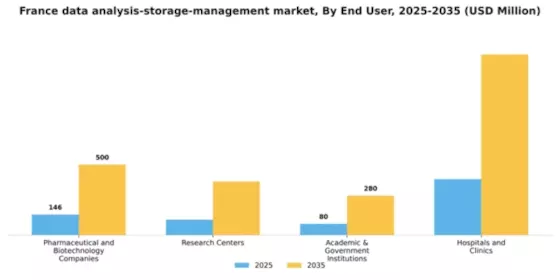 France Data Analysis Storage Management Market Segment Image 1