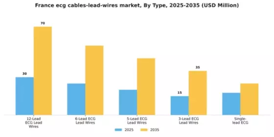 France ECG Cables Lead Wires Market Segment Image 2