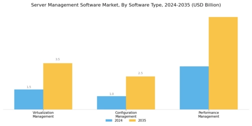 Server Management Software Market Segment Image 3
