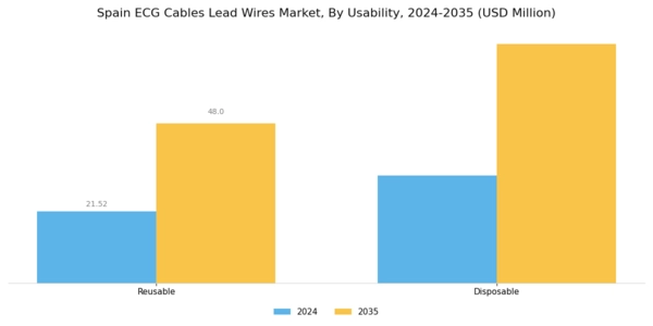 Spain ECG Cables Lead Wires Market Segment Image 0