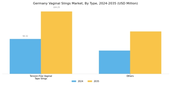 Germany Vaginal Slings Market Segment Image 1