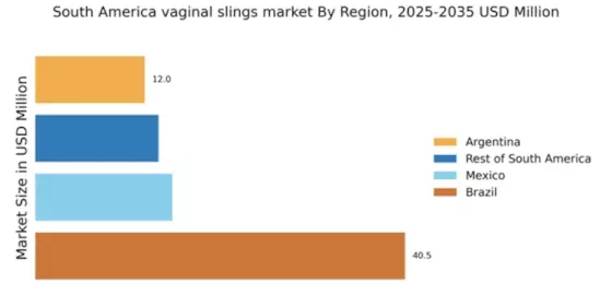 South America Vaginal Slings Market Regional Image
