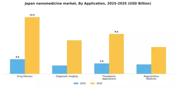 Japan Nanomedicine Market Segment Image 0