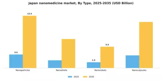 Japan Nanomedicine Market Segment Image 3