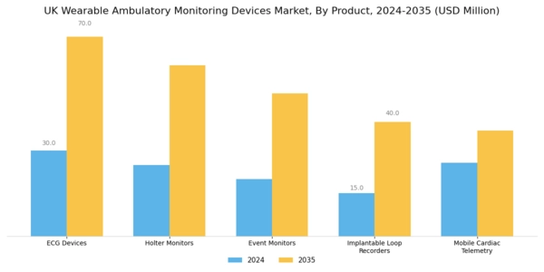 UK Wearable Ambulatory Monitoring Devices Market Segment Image 0