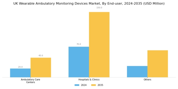 UK Wearable Ambulatory Monitoring Devices Market Segment Image 1