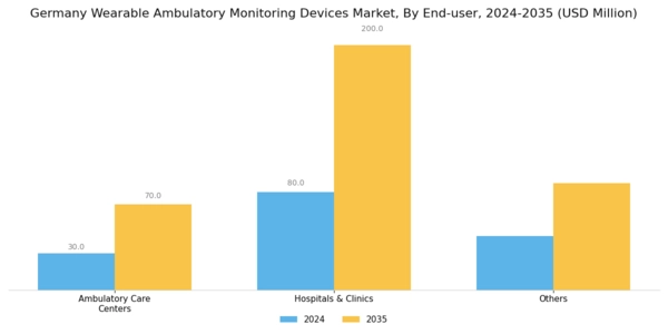 Germany Wearable Ambulatory Monitoring Devices Market Segment Image 1
