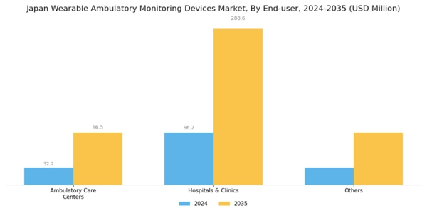 Japan Wearable Ambulatory Monitoring Devices Market Segment Image 1