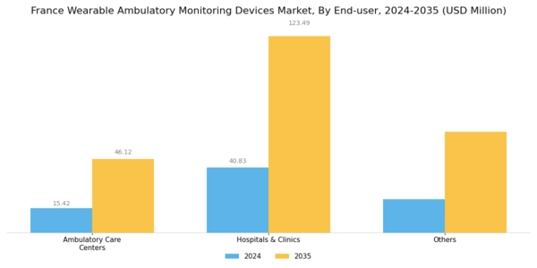 France Wearable Ambulatory Monitoring Devices Market Segment Image 1