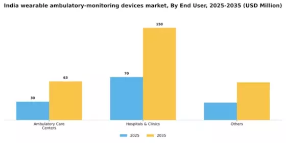 India Wearable Ambulatory Monitoring Devices Market Segment Image 0