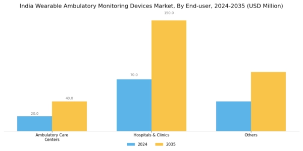 India Wearable Ambulatory Monitoring Devices Market Segment Image 1