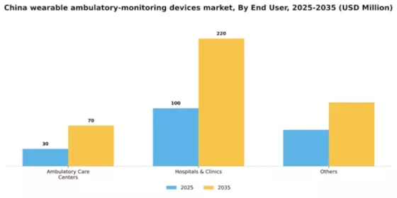 China Wearable Ambulatory Monitoring Devices Market Segment Image 0
