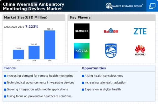 China Wearable Ambulatory Monitoring Devices Market Infographic